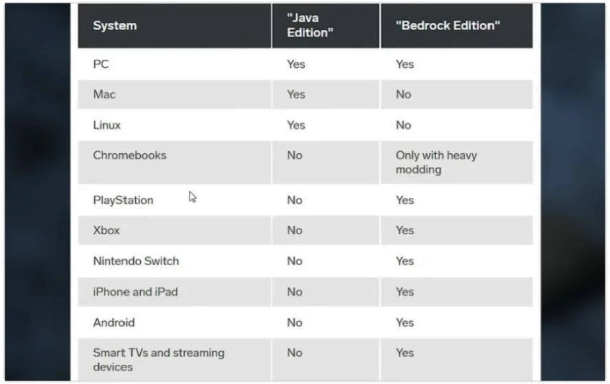 Minecraft Java Edition